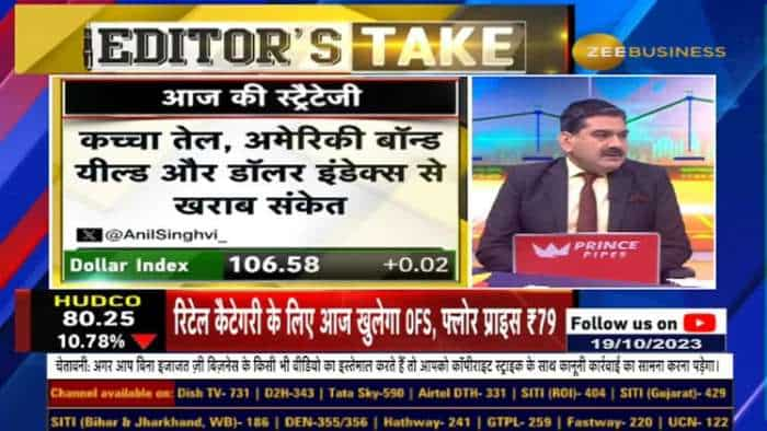 वैश्विक बाज़ारों के प्रभाव को समझना: एफआईआई पर दबाव क्यों बढ़ता है? | अनिल सिंघवी