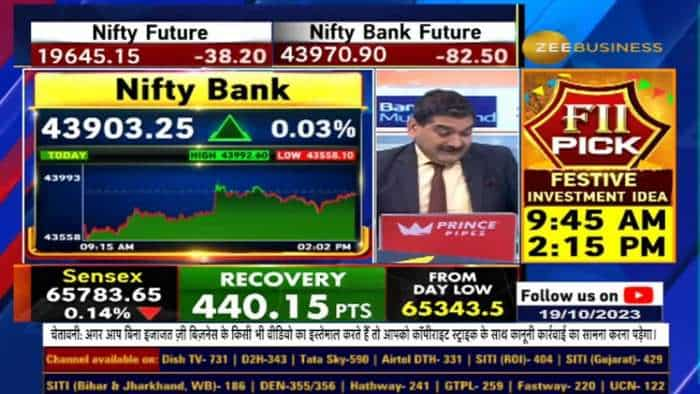 बैंक निफ्टी में कहां करें खरीदारी? जानिए अनिल सिंघवी से