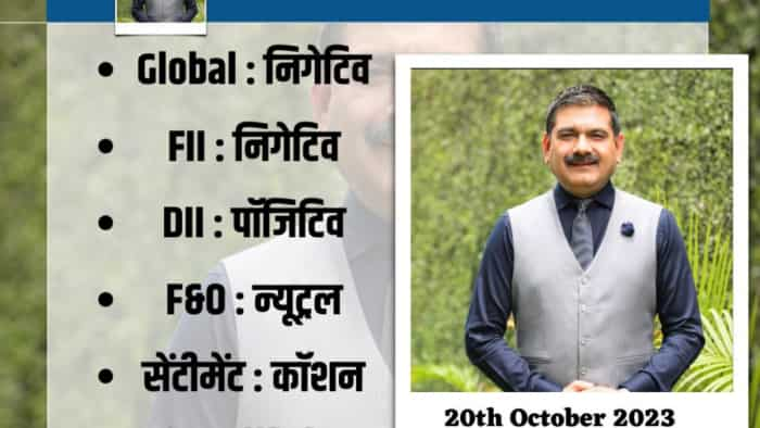 Anil Singhvi Strategy today on 20th October Nifty Bank Nifty Q2 Results know more details