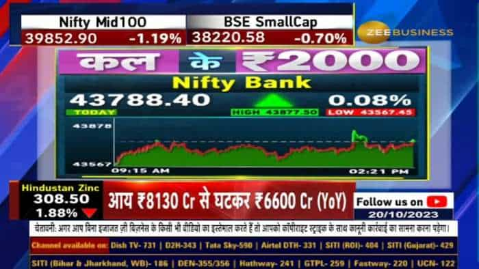 NiftyBank में अनिल सिंघवी ने क्यों दी खरीदारी की राय?