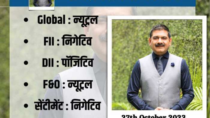 Anil Singhvi Strategy today on 27th October Nifty and Bank Nifty November Series Outlook check details