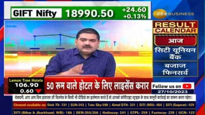 Stock of The Day में आज Anil Singhvi ने दी 4 शेयरों में खरीदारी की राय! Watch Stocks, Targets & SL