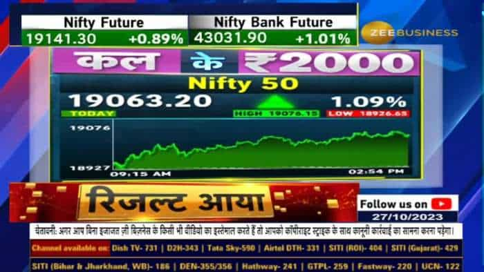 Nifty50 में अनिल सिंघवी ने क्यों दी खरीदारी की राय?