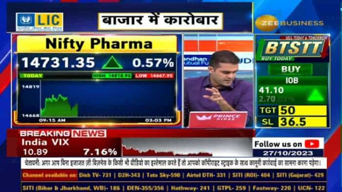 फार्मा शेयरों पर JP मॉर्गन की रिपोर्ट