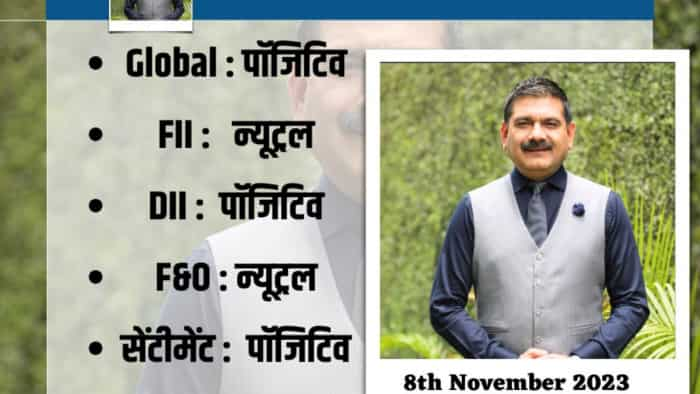 Anil Singhvi stock market strategy on 8th November Diwali midcap smallcap stocks check more details