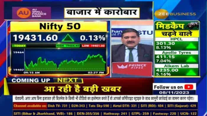 Market Strategy: अभी कोई बड़ा Move आने की संभावना कम, Anil Singhvi