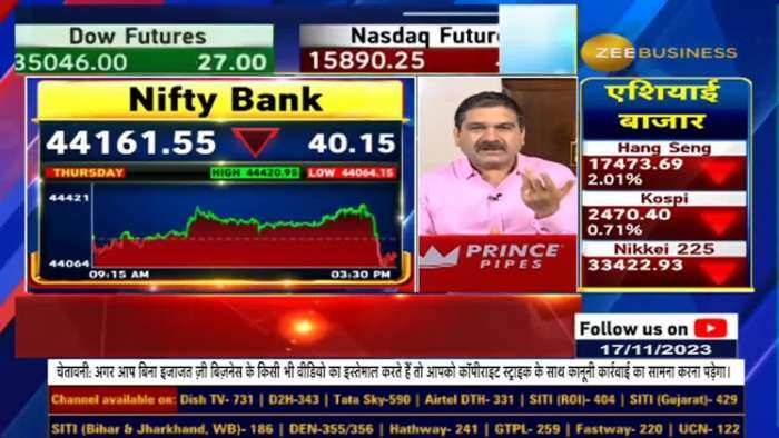 Banking Stocks : कल बिकवाली की शुरुआत बैंक शेयरों से कैसे? जानिए Anil Singhvi से...