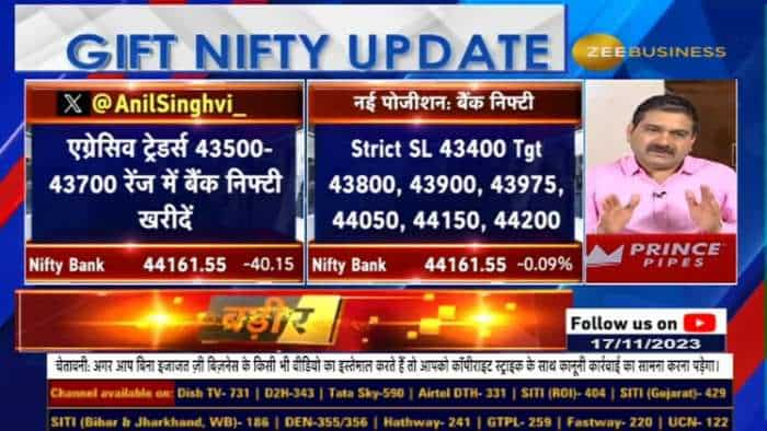 कम Risk में ट्रेड करने वाले टुकड़ों में कैसे खरीदें? Trending Market में Anil Singhvi की Strategy