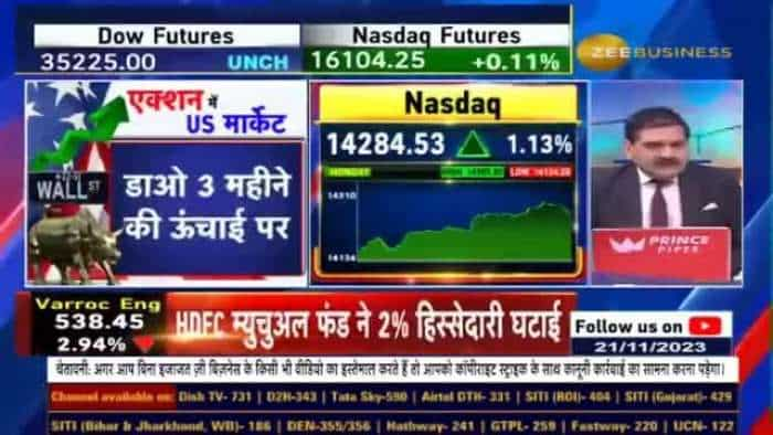 Microsoft की वजह से इस Stock को फायदा? मोटा पैसा बनाना है तो इस शेयर में करें Invest- Anil Singhvi