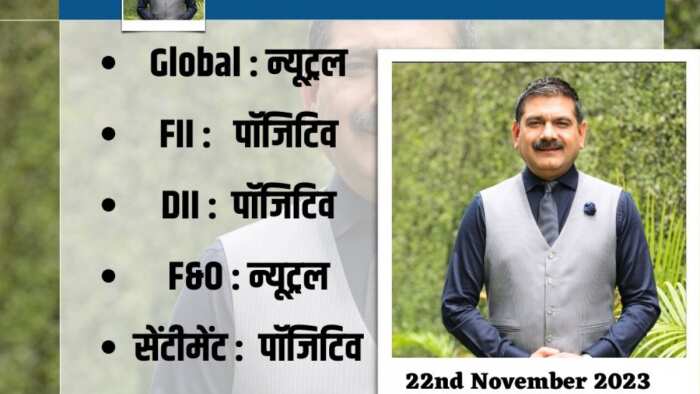 Anil Singhvi Strategy today on 22nd November Nifty support zone global cues FIIs buying in market check more details