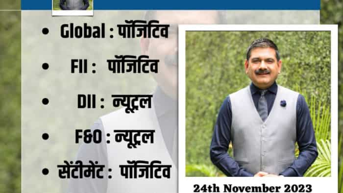 Anil Singhvi strategy Today on 24th November global cues FIIs buying Index trading check more details