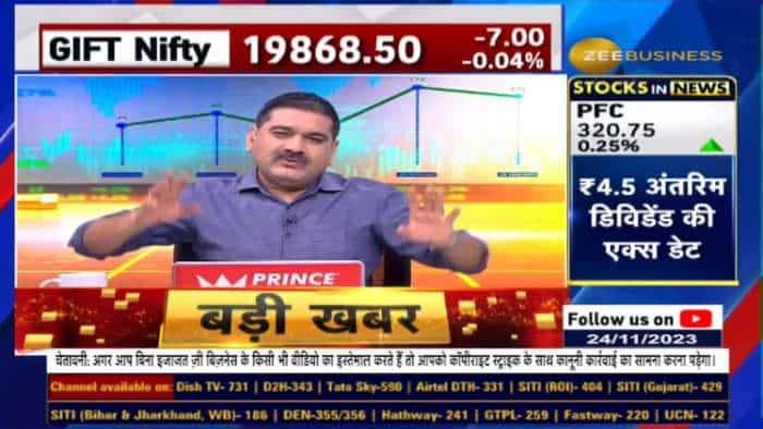 Long Weekend से पहले सिंगल्स में करें Trade? Anil Singhvi's Trading Strategy