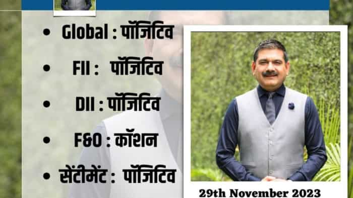 Anil Singhvi Market Strategy today on 29th November for Nifty and Bank Nifty check more details