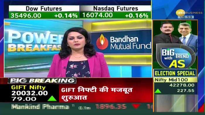 Power Breakfast: GIFT Nifty 20,000 के पार, करीब 80 अंकों की तेजी | stock market | Breaking News