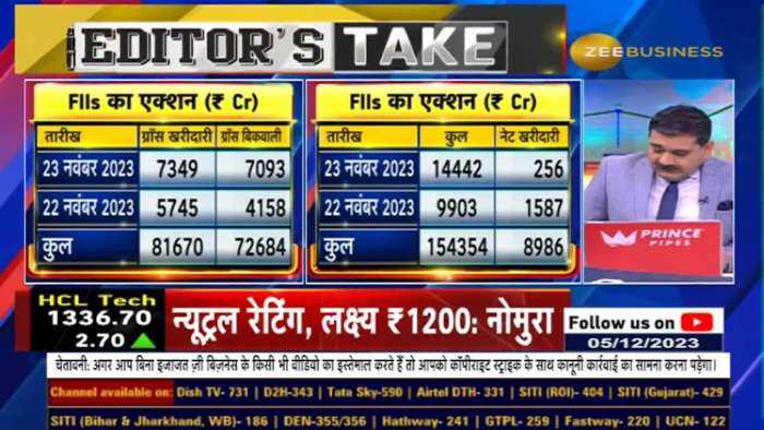 FIIs कहां डाल रहे हैं पैसा? कौनसे बड़े बैंकों पर FIIs की नजर? जानें Anil Singhvi से...