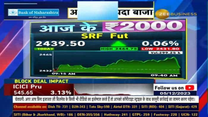 अनिल सिंघवी ने एसआरएफ फ्यूचर्स खरीदने का सुझाव क्यों दिया? लक्ष्य और एसएल जानें | आज के 2000