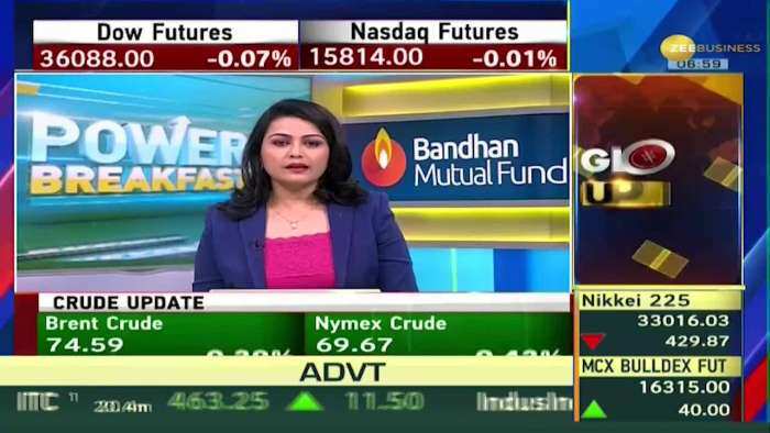 Power Breakfast: कच्चे तेल ने अन्तर्राष्ट्रीय बाजार पर बनाया दबाव? Crude Oil | Stock Market