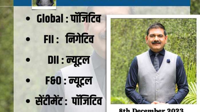 Anil Singhvi Strategy today on 8th December RBI Policy Nifty and Bank Nifty Global Cues check more details