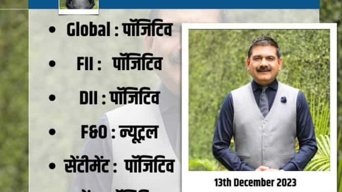 Anil Singhvi Market Strategy today on 13th December for Nifty and Bank Nifty Market guru DOMS Industries IPO check more details