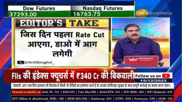 NIFTY 21080 का Target हासिल करने के बाद अब क्या? जानें Anil Singhvi से...