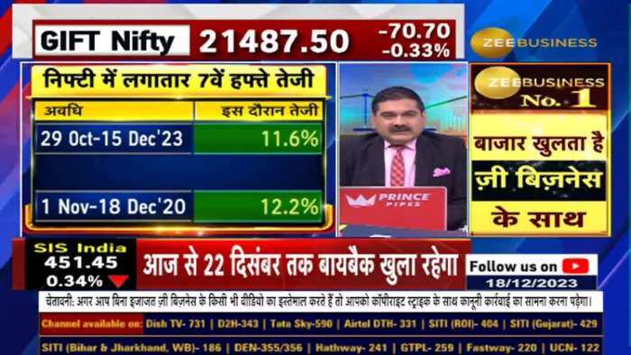 Investors के लिए खरीदारी का मौका?  तेजी पर लगेगा ब्रेक या बनेगा रिकॉर्ड? | Anil Singhvi