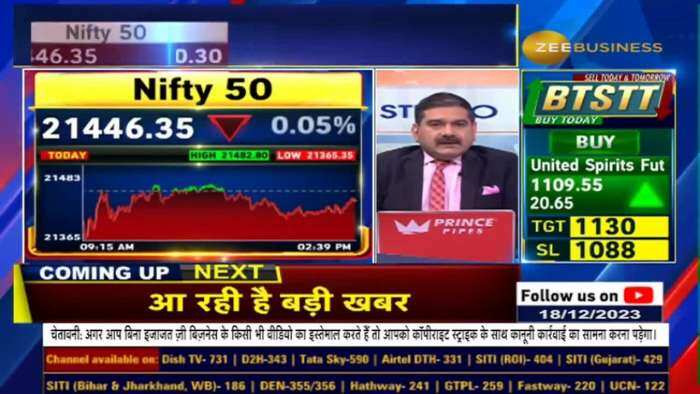 Anil Singhvi's Market Strategy : इन दो टुकड़ों में खरीदें NIFTY, किस लेवल पर डालें पहली installment?