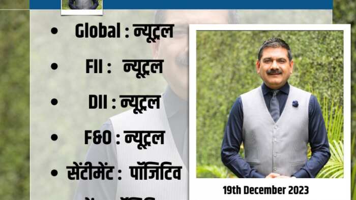 Anil Singhvi Market strategy today on 19th december for Nifty and Bank Nifty check more details