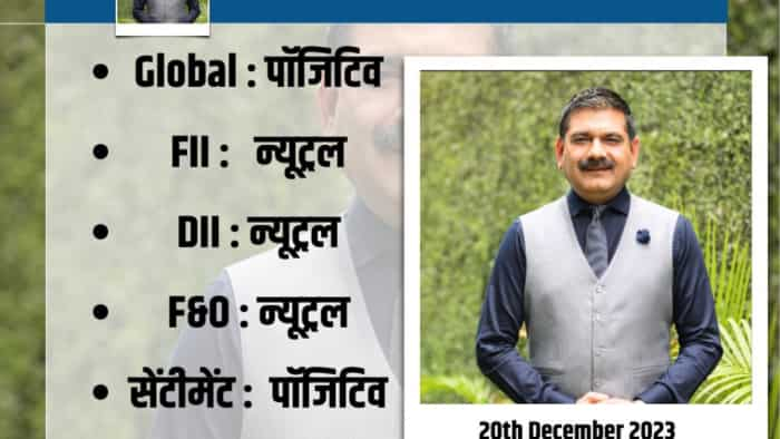 Anil Singhvi Market Strategy today on 20th December Midcap Smallcap stocks in focus global market check 