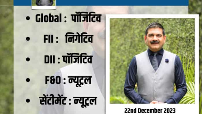 Anil Singhvi Strategy on 22nd December Nifty and bank nifty global cues US market check more details