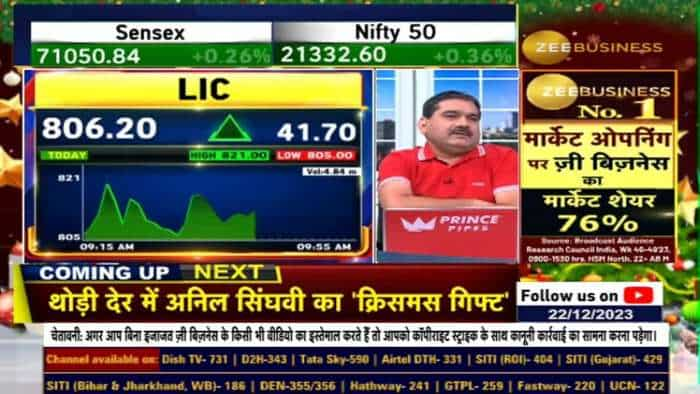 LIC को सरकार से बड़ी राहत - न्यूनतम शेयरहोल्डिंग नियम में छूट, LIC के शेयरधारकों को कितना फायदा?