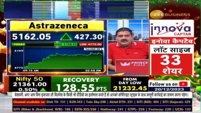 रिकॉर्ड स्तर पर पहुंचा निफ्टी फार्मा  Nifty Pharma: तेजी के ट्रिगर्स क्या हैं? देखें यहां