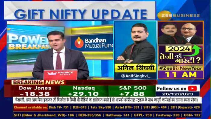 Market Strategy | निफ्टी और बैंक निफ्टी पर अनिल सिंघवी की दमदार स्ट्रैटेजी