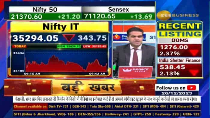 क्यों आज Infosys में दबाव? कितना बड़ा ऑर्डर हुआ रद्द? खबर से Infosys पर कैसा असर?