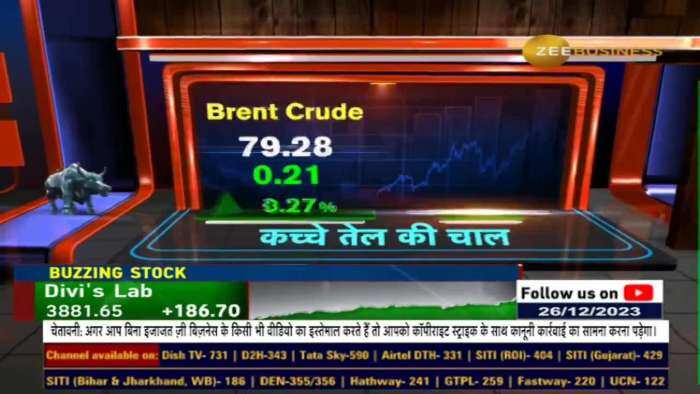 Anil Singhvi's Strategy : कहां खरीदें, कहां मुनाफावसूली करें? Trading Levels For Nifty & Bank Nifty