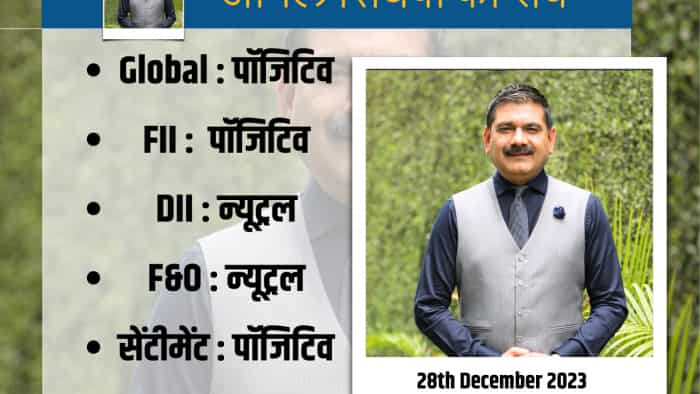 Anil Singhvi Market Strategy on 28th December Nifty and Bank Nifty US Market check more details