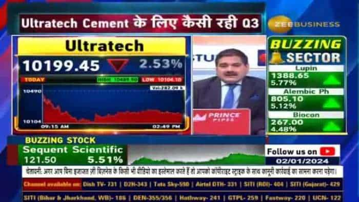 Ultratech Cement: Q3 बिजनेस अपडेट, कंसो और घरेलू सेल्स वॉल्यूम में तिमाही और सालाना बढ़ोतरी