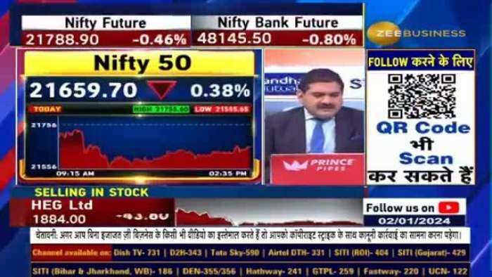 अनिल सिंघवी की बाजार रणनीति: कहां से खरीदें, कहां मुनाफा बुक करें? निफ्टी और बैंक निफ्टी के लिए स्तर