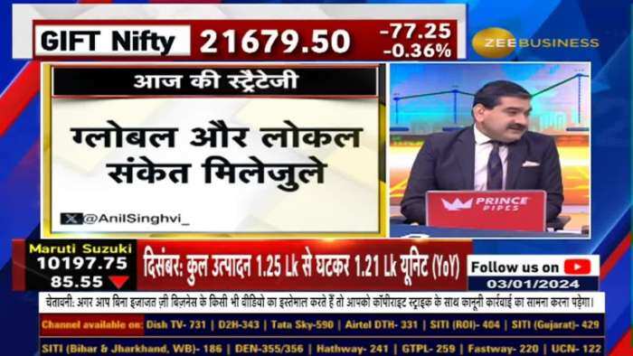 Anil Singhvi- ये Bull Run 10 साल का है 10 घंटों का नहीं, थोड़ा Selective हो जाएं! देखें ये वीडियो