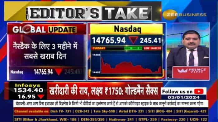 Decoding Dow's Imitation Game: Nasdaq की गिरावट से चिंता नहीं? Apple Stocks में क्या हो रहा है?