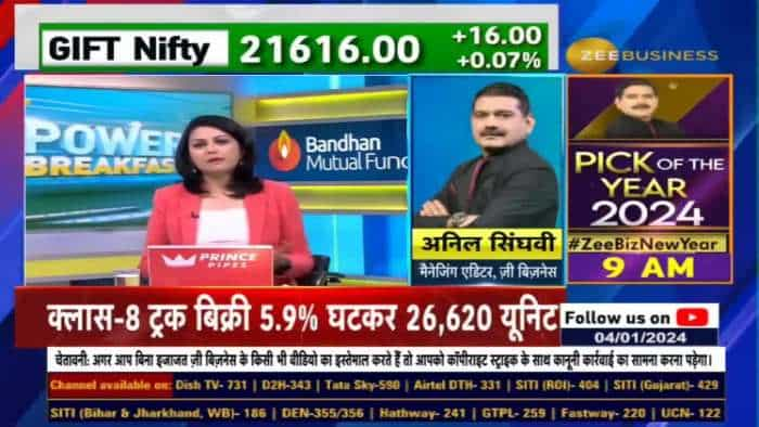 Market Strategy | निफ्टी और बैंक निफ्टी पर अनिल सिंघवी की दमदार स्ट्रैटेजी