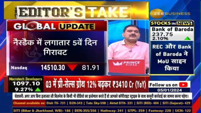 अमेरिकी बाजार से कैसे हैं संकेत? बॉन्ड यील्ड, डॉलर इंडेक्स पर क्यों रखें नजर?