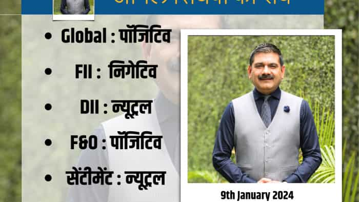 Anil Singhvi Strategy Today on 9th January Nifty and Bank Nifty US Market Global Cues check more Details