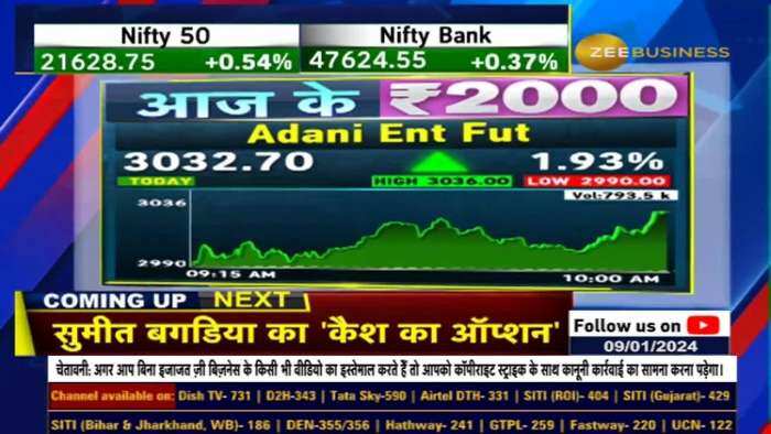 Adan Enterprises Futures में Anil Singhvi ने क्यों दी खरीदारी की राय?