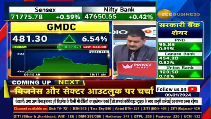 GMDC में आज क्यों जोरदार एक्शन? किस खबर से GMDC में तेजी?