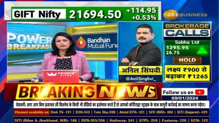 Market Strategy | निफ्टी और बैंक निफ्टी पर अनिल सिंघवी की दमदार स्ट्रैटेजी