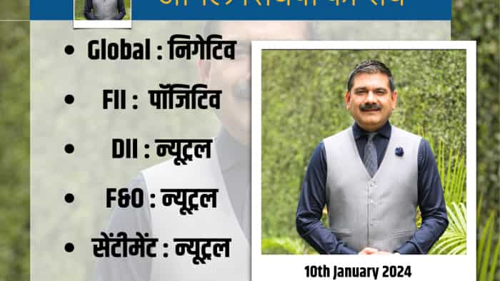 Anil Singhvi Strategy on 10th January US Market BSE NSE Nifty and Bank Nifty Tips check more Details