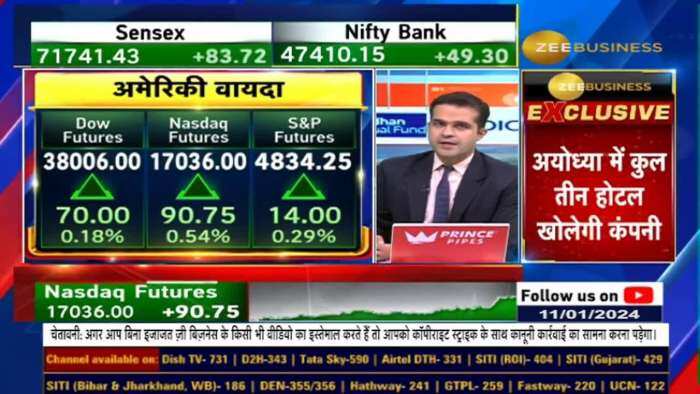 Japan And India Markets Relation: Japan और India के बाजार में क्या रिश्ता है? देखिए अनिल सिंघवी की Market Strategy में