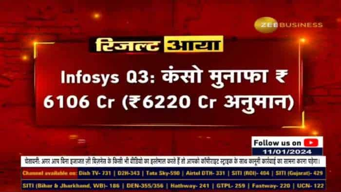 Infosys Q3: कंसो मुनाफा ₹6212 Cr से घटकर ₹6106 Cr (QoQ) | Zee Business | IT Sector