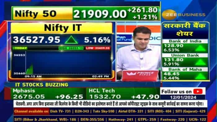 IT दिग्गज TCS और Infosys के नतीजों के बाद पूरे सेक्टर में जोरदार तेजी,  जानिए पूरी डिटेल्स इस वीडियो में