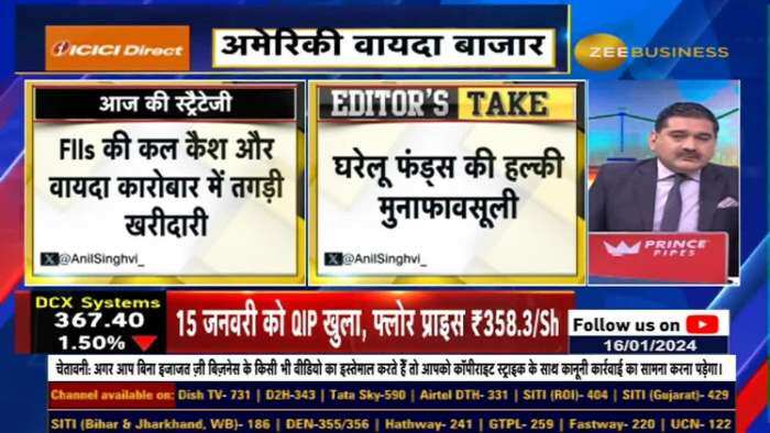 Bank Nifty: आज के लिए सबसे बड़ा ट्रिगर क्या है? FIIs की खरीदारी के आंकड़े कितने दमदार? जानिए अनिल सिंघवी से